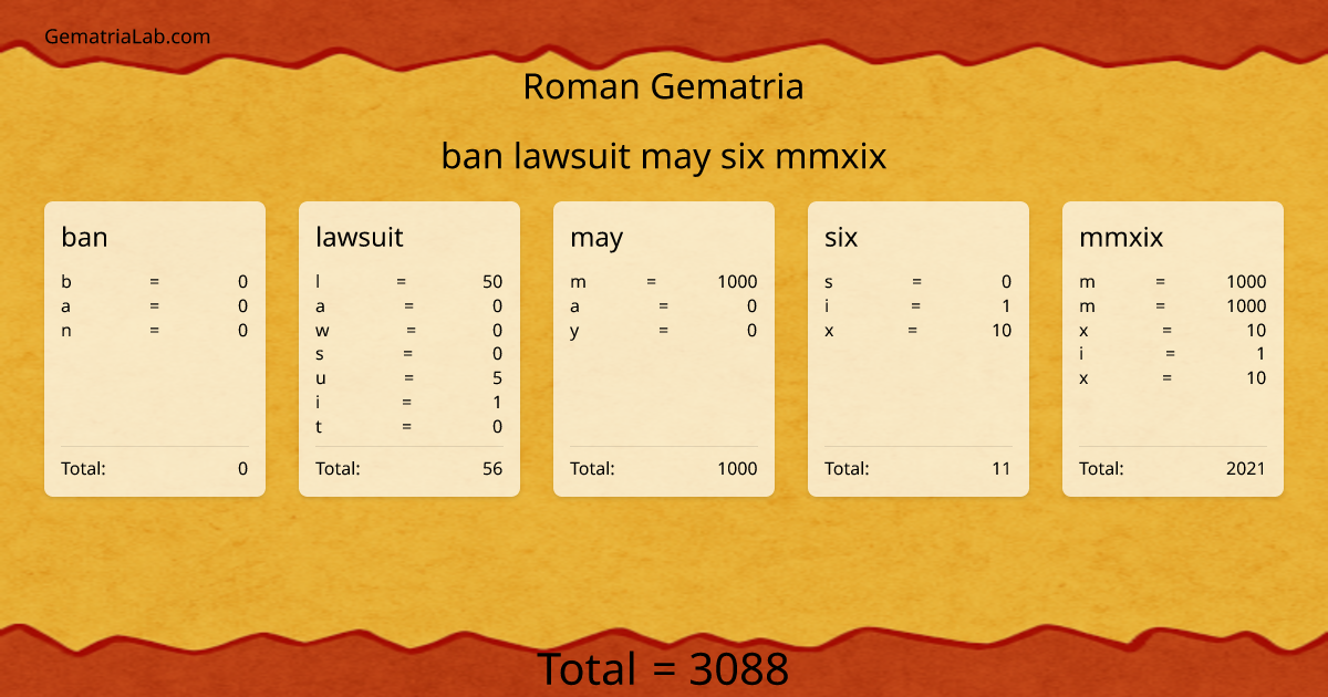 ban lawsuit may six mmxix in roman Gematria